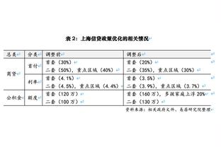 ?怀特22+6+5 德罗赞21+5 瓦塞尔21分 公牛轻取马刺迎3连胜